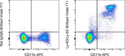 Invitrogen Ly-6G/Ly-6C Monoclonal Antibody (RB6-8C5), Brilliant Violet