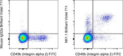 NK1.1 Monoclonal Antibody (PK136), Brilliant Violet 711, eBioscience ,
