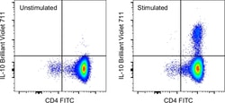 Invitrogen™ IL-10 Monoclonal Antibody (JES3-9D7), Brilliant Violet™ 711, eBioscience™
