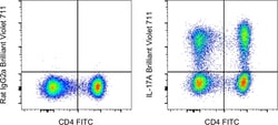 Invitrogen IL-17A Monoclonal Antibody (eBio17B7), Brilliant Violet 711,