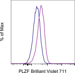 Invitrogen PLZF Monoclonal Antibody (Mags.21F7), Brilliant Violet 711,