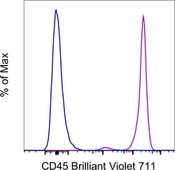 Invitrogen™ CD45 Monoclonal Antibody (2D1), Brilliant Violet™ 711, eBioscience™