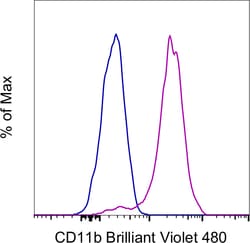 Invitrogen™ CD11b Monoclonal Antibody (ICRF44), Brilliant Violet™ 480, eBioscience™