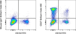 Invitrogen CD27 Monoclonal Antibody (O323), Brilliant Violet 480, eBioscience