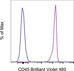 Invitrogen CD45 Monoclonal Antibody (HI30), Brilliant Violet 480, eBioscience , Invitrogen 100 Tests | Buy Online | Invitrogen&trade; | Fisher Scientific