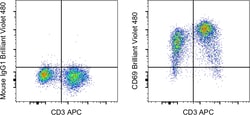 Invitrogen&trade;&nbsp;CD69 Monoclonal Antibody (FN50), Brilliant Violet&trade; 480, eBioscience&trade;