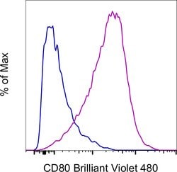 Invitrogen CD80 (B7-1) Monoclonal Antibody (16-10A1), Brilliant Violet
