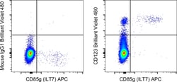 CD123 Monoclonal Antibody (6H6), Brilliant Violet&trade; 480, eBioscience&trade;, Invitrogen&trade;