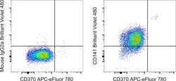 Invitrogen™ CD141 Monoclonal Antibody (JAA17), Brilliant Violet™ 480, eBioscience™