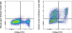 Invitrogen CD223 (LAG-3) Monoclonal Antibody (3DS223H), Brilliant Violet
