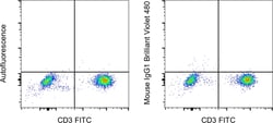 Invitrogen&trade;&nbsp;Mouse IgG1 kappa Isotype Control (P3.6.2.8.1), Brilliant Violet&trade; 480, eBioscience&trade;