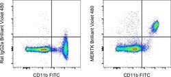 Invitrogen MERTK Monoclonal Antibody (DS5MMER), Brilliant Violet 480, eBioscience