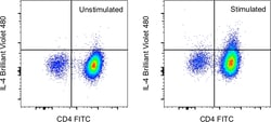 IL-4 Monoclonal Antibody (11B11), Brilliant Violet&trade; 480, eBioscience&trade;, Invitrogen&trade;