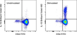Invitrogen IL-10 Monoclonal Antibody (JES3-9D7), Brilliant Violet 480,