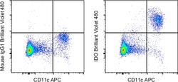 Invitrogen™ IDO Monoclonal Antibody (eyedio), Brilliant Violet™ 480, eBioscience™