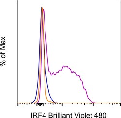IRF4 Monoclonal Antibody (3E4), Brilliant Violet&trade; 480, eBioscience&trade;, Invitrogen&trade;