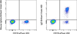 Invitrogen IgD Monoclonal Antibody (IA6-2), Brilliant Violet 480, eBioscience