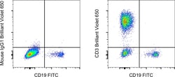 Invitrogen CD3 Monoclonal Antibody (SK7), Brilliant Violet 650, eBioscience