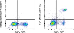 Invitrogen CD4 Monoclonal Antibody (RM4-5), Brilliant Violet 650, eBioscience