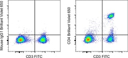 Invitrogen&trade;&nbsp;CD4 Monoclonal Antibody (SK3 (SK-3)), Brilliant Violet&trade; 650, eBioscience&trade;