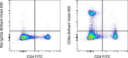 CD8a Monoclonal Antibody (53-6.7), Brilliant Violet 650, eBioscience ,