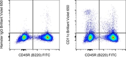 Invitrogen CD11c Monoclonal Antibody (N418), Brilliant Violet 650, eBioscience