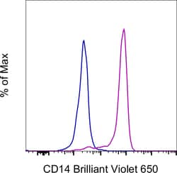 Invitrogen CD14 Monoclonal Antibody (61D3), Brilliant Violet 650, eBioscience