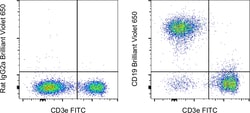 CD19 Monoclonal Antibody (eBio1D3 (1D3)), Brilliant Violet&trade; 650, eBioscience&trade;, Invitrogen&trade;