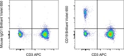 CD19 Monoclonal Antibody (SJ25C1), Brilliant Violet 650, eBioscience ,