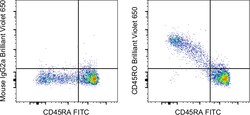 Invitrogen CD45RO Monoclonal Antibody (UCHL1), Brilliant Violet 650, eBioscience
