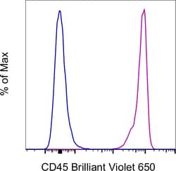 Invitrogen CD45 Monoclonal Antibody (HI30), Brilliant Violet 650, eBioscience