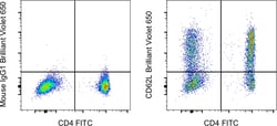 CD62L (L-Selectin) Monoclonal Antibody (DREG-56 (DREG56)), Brilliant Violet