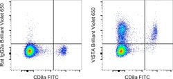 Invitrogen™ VISTA Monoclonal Antibody (MIH64), Brilliant Violet™ 650, eBioscience™