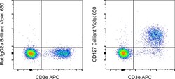 Invitrogen CD127 Monoclonal Antibody (A7R34), Brilliant Violet 650, eBioscience