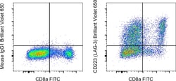 Invitrogen CD223 (LAG-3) Monoclonal Antibody (3DS223H), Brilliant Violet