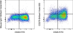 Invitrogen CD279 (PD-1) Monoclonal Antibody (eBioJ105 (J105)), Brilliant