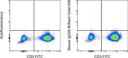 Invitrogen Mouse IgG2b kappa Isotype Control (eBMG2b), Brilliant Violet 650, eBioscience 50 &mu;g | Buy Online | Invitrogen&trade; | Fisher Scientific