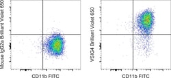 Invitrogen VSIG4 Monoclonal Antibody (JAV4), Brilliant Violet 650, eBioscience