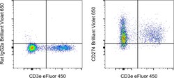 Invitrogen CD274 (PD-L1, B7-H1) Monoclonal Antibody (MIH5), Brilliant Violet