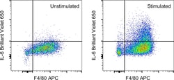 Invitrogen&trade;&nbsp;IL-6 Monoclonal Antibody (MP5-20F3), Brilliant Violet&trade; 650, eBioscience&trade;