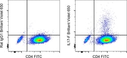 Invitrogen™ IL-17F Monoclonal Antibody (SHLR17), Brilliant Violet™ 650, eBioscience™
