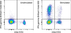 Invitrogen&trade;&nbsp;IFN gamma Monoclonal Antibody (4S.B3), Brilliant Violet&trade; 650, eBioscience&trade;