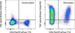TNF alpha Monoclonal Antibody (MP6-XT22), Brilliant Violet 650, eBioscience
