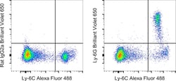 Invitrogen™ Ly-6G Monoclonal Antibody (1A8-Ly6g), Brilliant Violet™ 650, eBioscience™
