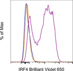 Invitrogen IRF4 Monoclonal Antibody (3E4), Brilliant Violet 650, eBioscience