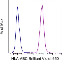HLA-ABC Monoclonal Antibody (W6/32), Brilliant Violet™ 650, eBioscience™, Invitrogen™