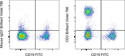 Invitrogen CD3 Monoclonal Antibody (UCHT1), Brilliant Violet 786, eBioscience