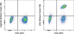 Invitrogen&trade;&nbsp;CD4 Monoclonal Antibody (OKT4 (OKT-4)), Brilliant Violet&trade; 786, eBioscience&trade;