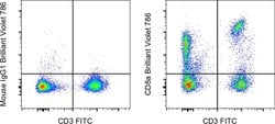 Invitrogen CD8a Monoclonal Antibody (RPA-T8), Brilliant Violet 786, eBioscience