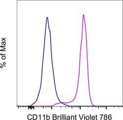 Invitrogen™ CD11b Monoclonal Antibody (ICRF44), Brilliant Violet™ 786, eBioscience™